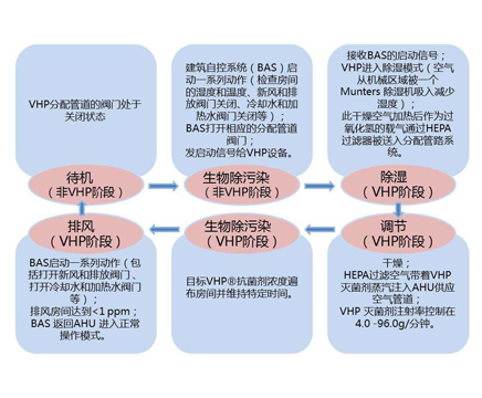隔離器工作流程-1-436x360-20170524